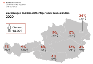 Zuweisungen Zivildienstpflichtiger nach Bundesländern 2020/BMLRT