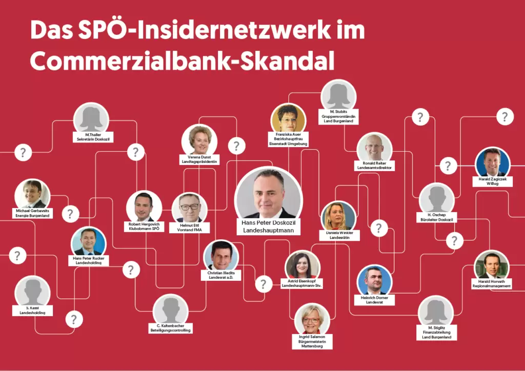 Grafik: ÖVP Burgenland