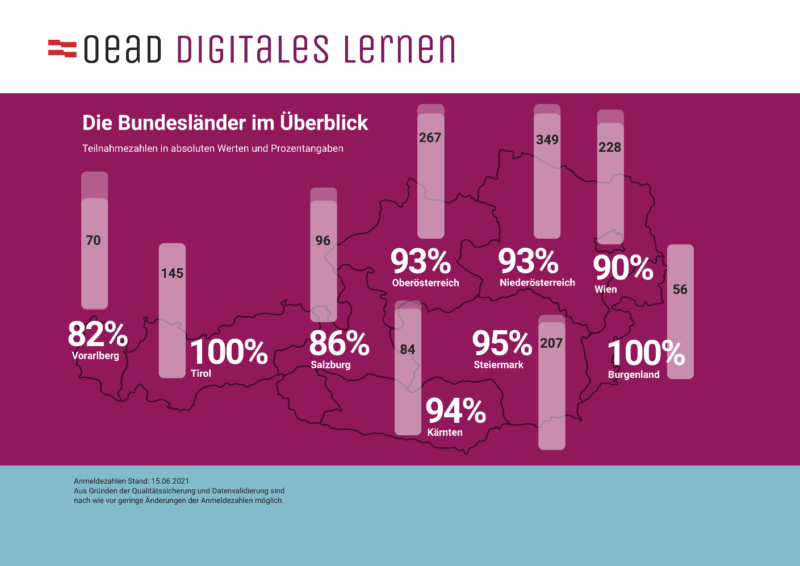 Verteilung der Endgeräte auf die Bundesländer. Grafik: BMBWF/OeAD