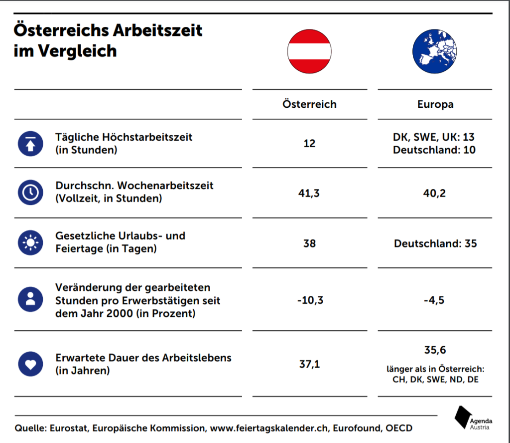 Quelle/Grafik: Agenda Austria