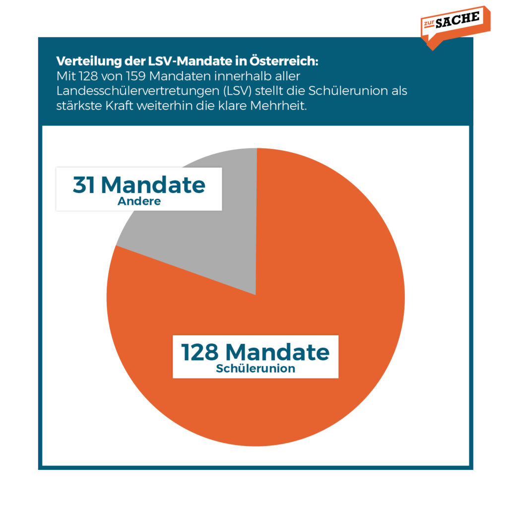 Grafik: Zur-Sache