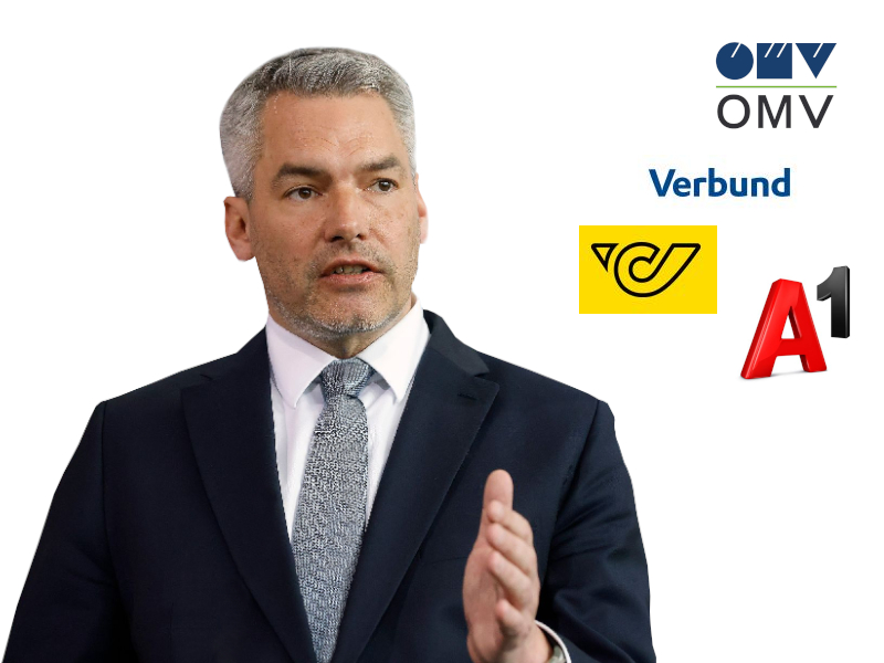 Sogenannte Zufallsgewinne von Unternehmen, an denen der Bunde beteiligt ist, möchte Kanzler Nehammer per Gesetz abschöpfen. Foto: BKA / Dragan Tatic / Logo Screenshots: OMV / Verbund / Post AG / A1 Telekom Austria