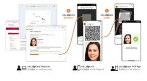 Der digitale Schülerausweis startet in die Pilotphase, steht ab Herbst zur Verfügung, kündigten Bildungsminister Martin Polaschek und Digitalisierungs-Staatssekretär Florian Tursky an. Foto: Screenshot BMBWF