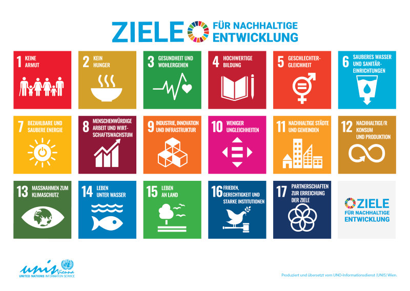 17 Ziele für alle Staaten: Sustainable Development Goals der UNO. Grafik: UN