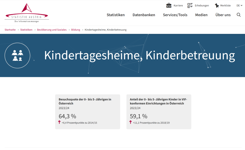 Informationen für Eltern zu Plätzen für Kinderbetreuung: Statistik Austria