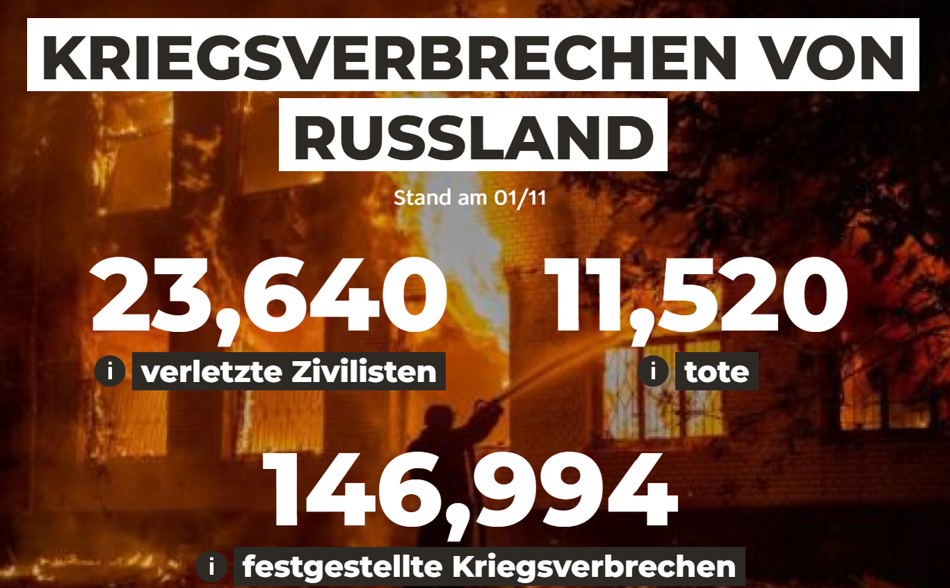 Die Ukraine dokumentiert die Kriegsverbrechen Russlands, Österreich fordert strafrechtliche Verfolgung der Verantwortlichen. Foto: Screenshot war.ukraine.ua