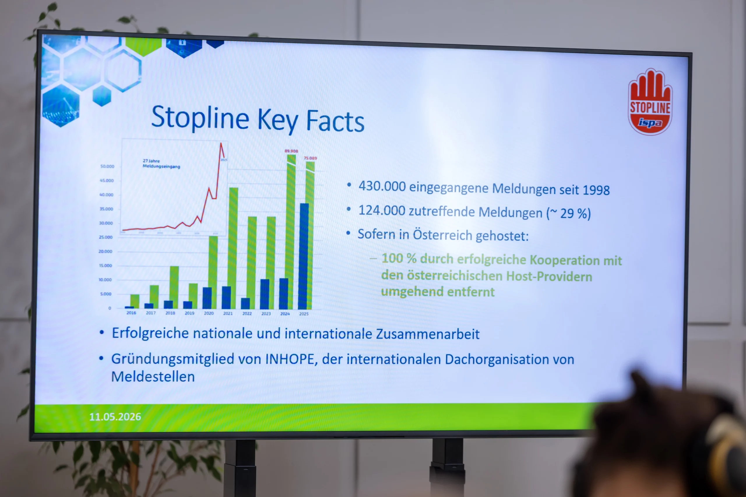 Die Anzahl gemeldeter Beiträge und illegaler Inhalte im Internet steigt an, berichtet Stopline.