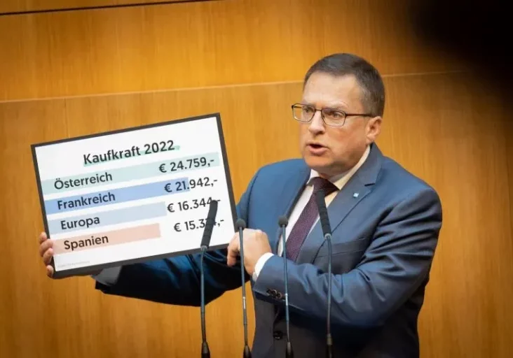 Österreich weist eine hohe Kaufkraft auf, erklärte ÖVP-Klubobmann August Wöginger in der Sondersitzung des Nationalrats. Die Entlastungen, Anti-Teuerungsmaßnehmen und Unterstützungen der Bundesregierung wirken. Man muss stets das gesamte Bild betrachten, sagte Wöginger unter Verweis auf die guten Wirtschaftsdaten für Österreich. Foto: Parlament/Ulrike Wieser