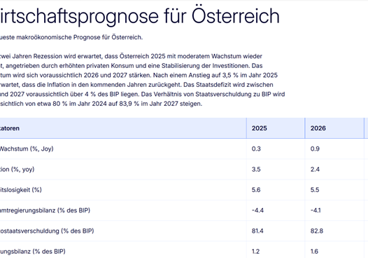 Die aktuelle Wirtschaftsprognose der Europäischen Kommission für Österreich lässt 2026 ein moderates Wirtschaftswachstum erwarten. Screenshot: Europäische Kommission